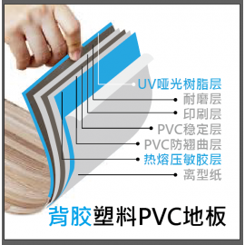 接着剂的选用关于塑料地砖PVC地板背胶的影响